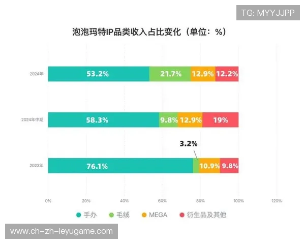 体育IP授权商品跨境电商销售带来新收入来源